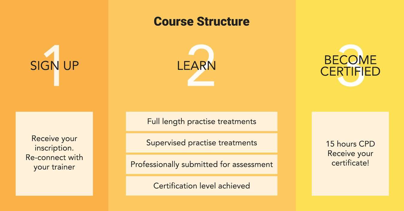 Infinite-Being-Academy_Clinical-Practise-Course-Structure_v3-ENG